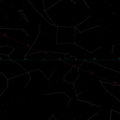 Sky Maps
